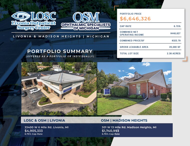 EyeSouth Medical Office/Surgery Center portefeuille de 2 biens à vendre sur LoopNet.fr - Photo de l’immeuble – Image 1 sur 15