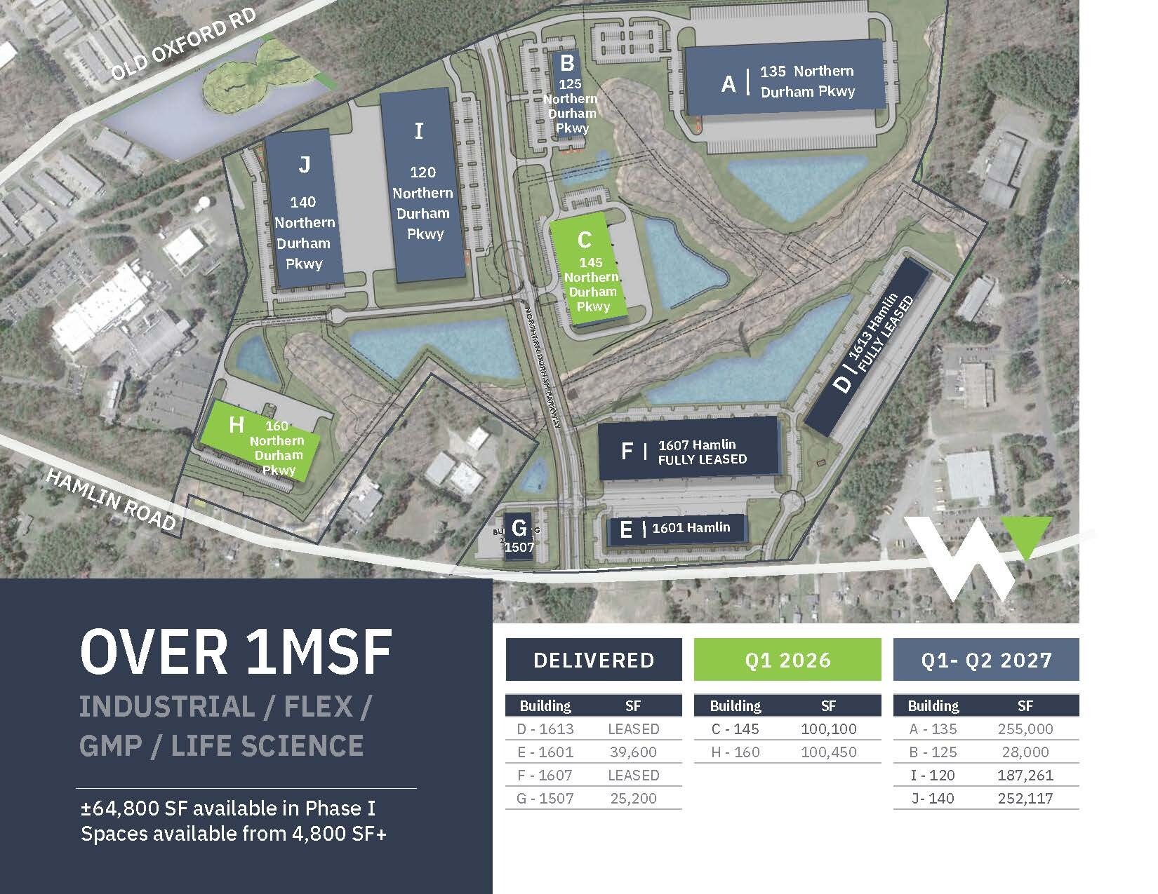 Welcome Venture Park, Durham, NC à louer Plan de site– Image 1 sur 1