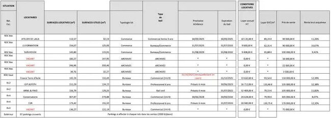 Plus de détails pour Bureau à vendre