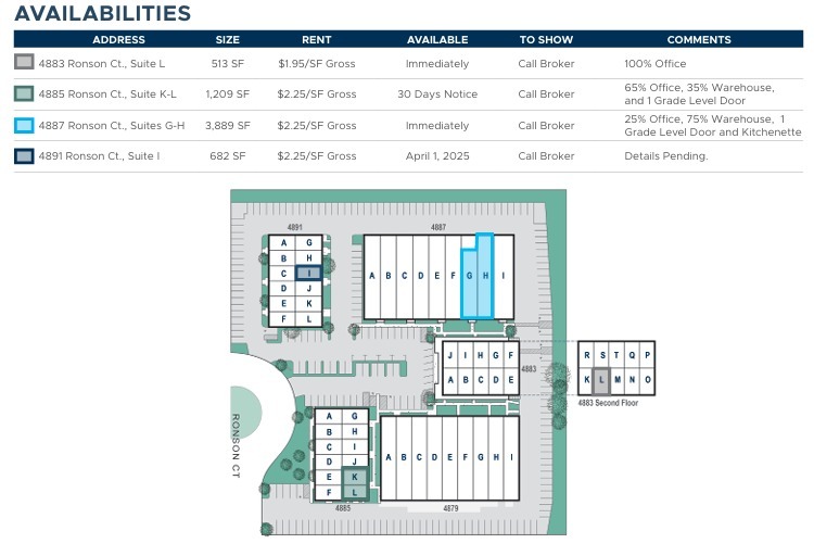 4883 Ronson Ct, San Diego, CA à louer Plan de site– Image 1 sur 1