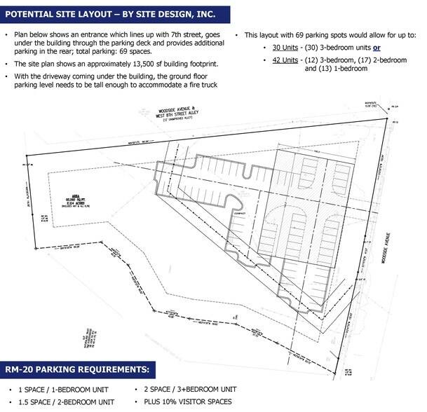 825 Woodside Ave, Greenville, SC à vendre - Photo de l’immeuble – Image 3 sur 12
