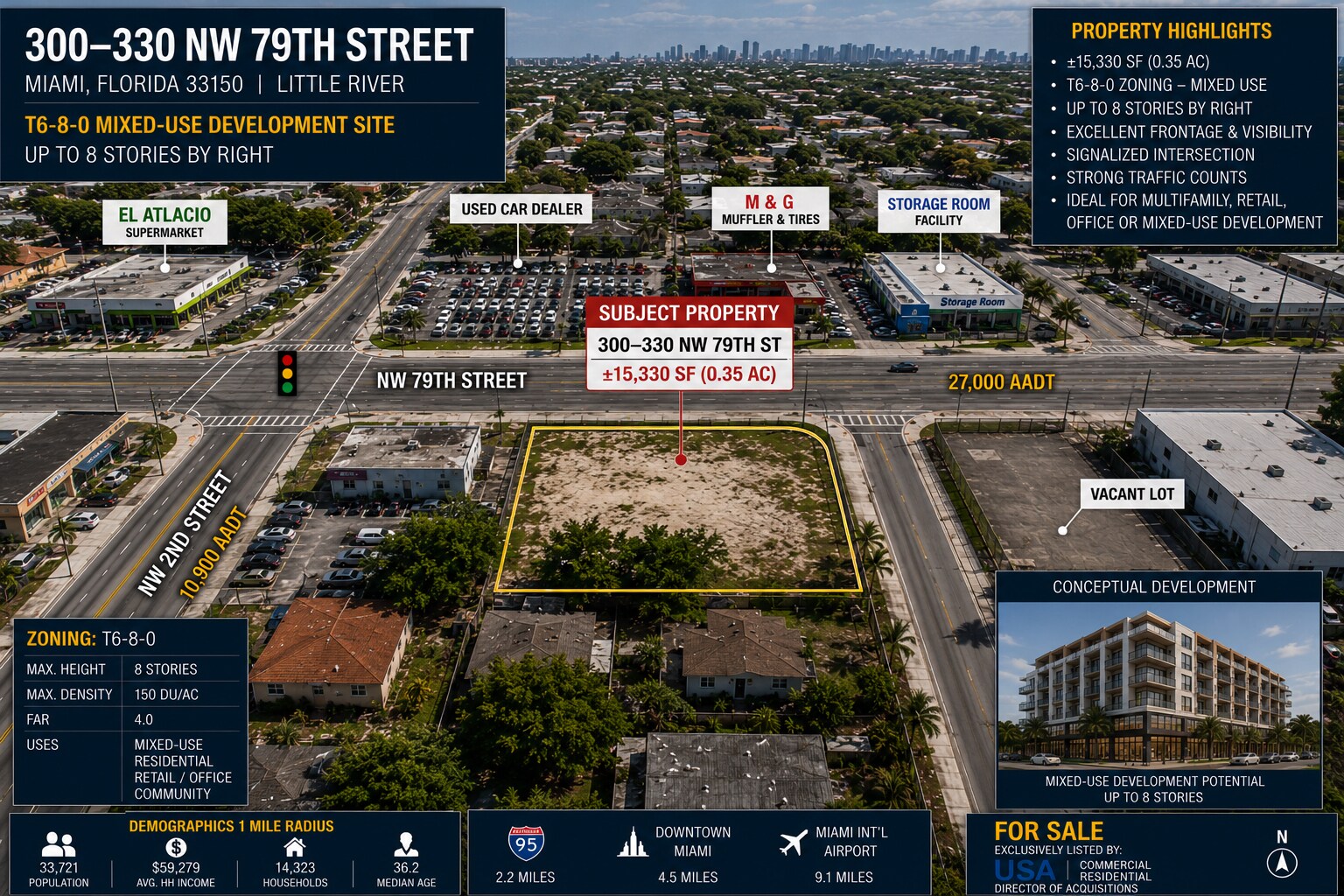 300 NW 79th St, Miami, FL à vendre Photo de l’immeuble– Image 1 sur 18