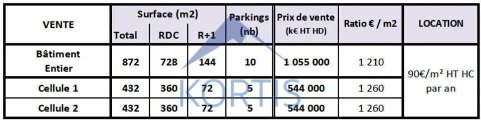 Local d’activités dans Montmerle-sur-Saône à louer - Photo de l’immeuble – Image 3 sur 3