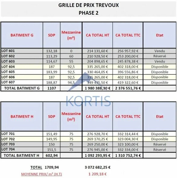 Local d'activités dans Trévoux à vendre - Photo de l’immeuble – Image 2 sur 2