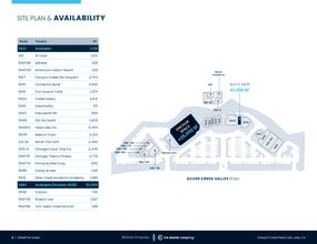 5623-5665 Silver Creek Valley Rd, San Jose, CA à louer Plan de site– Image 1 sur 1