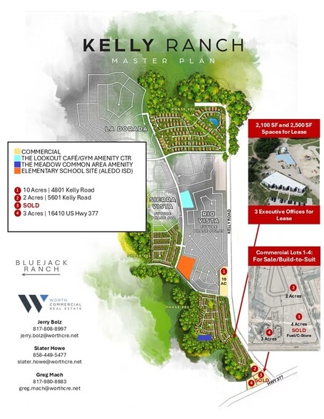 5090 Kelly Rd, Aledo, TX à louer - Plan de site – Image 2 sur 2