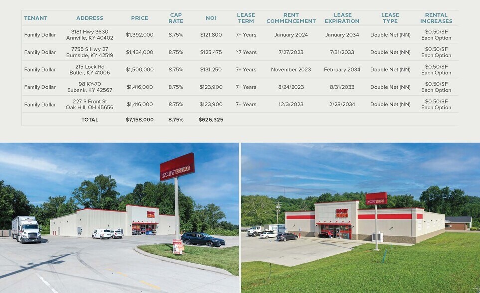 7755 US-27 Hwy, Burnside, KY à vendre - Photo de l’immeuble – Image 2 sur 7