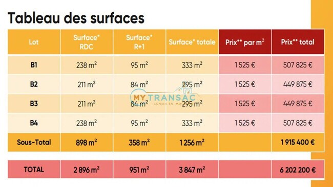 Plus de détails pour Local d’activités à vendre
