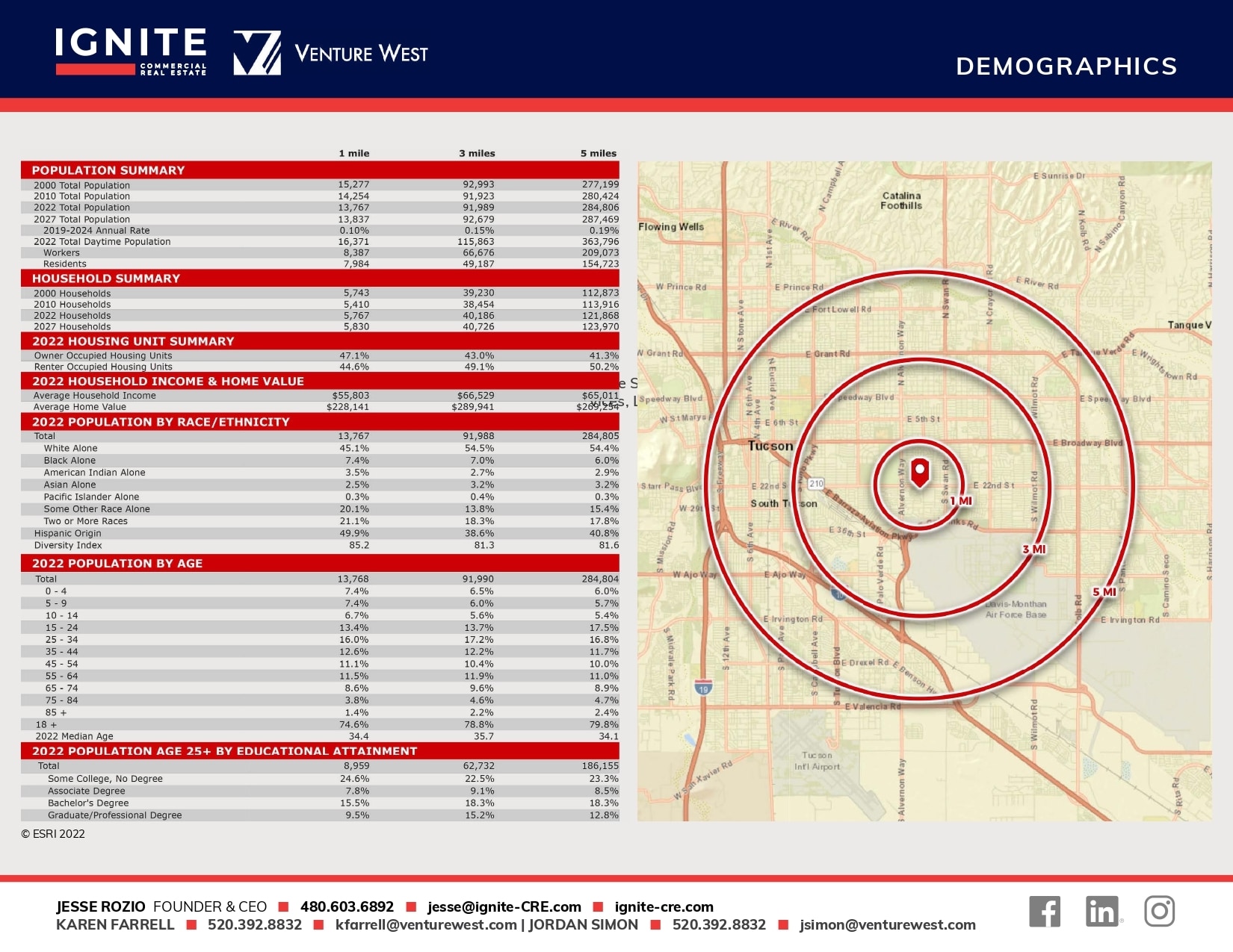 4052-4186 E 22nd St, Tucson, AZ à louer Autre– Image 1 sur 4