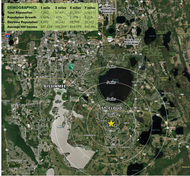 2040 Nolte Rd, Saint Cloud, FL à vendre - Photo de l’immeuble – Image 3 sur 5