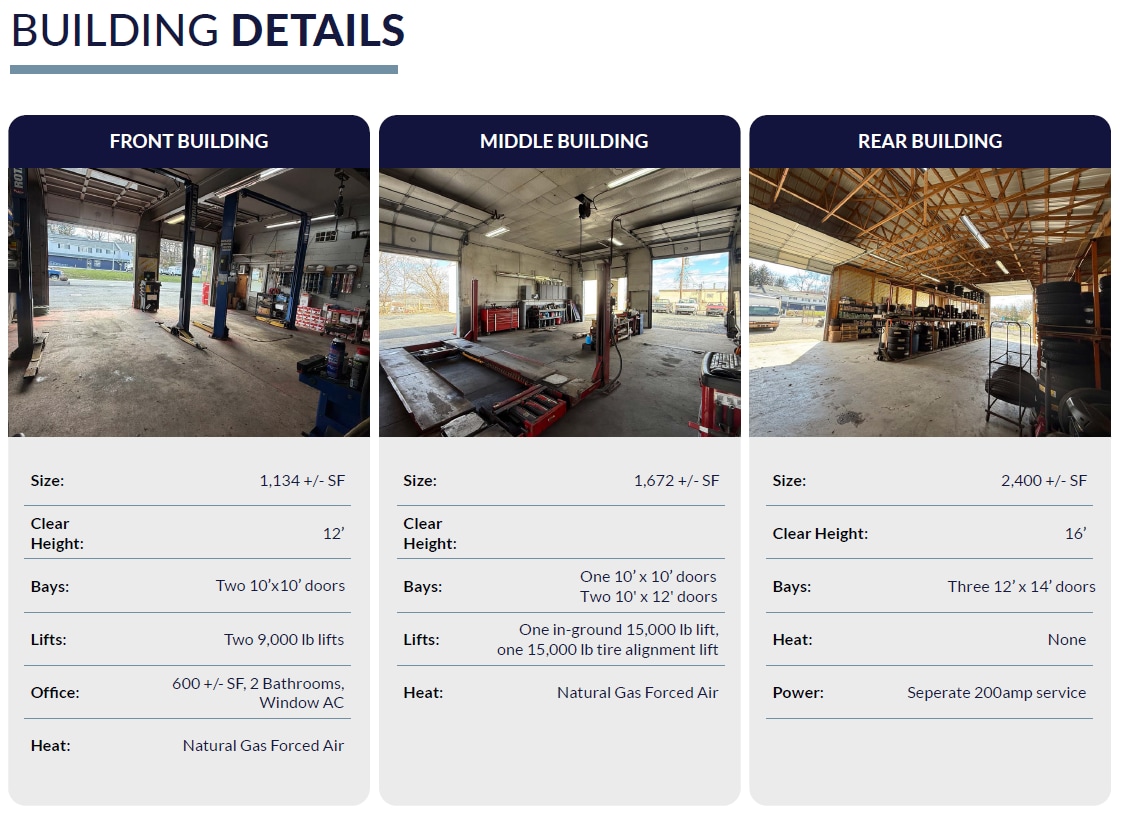 4094 Chestnut St, Emmaus, PA à vendre Photo intérieure– Image 1 sur 1