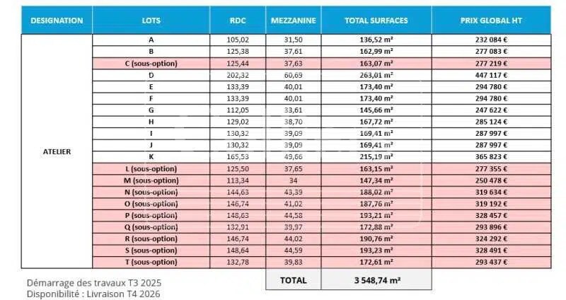 Allée Des Sardenas, Lançon-Provence à vendre - Autre – Image 2 sur 6