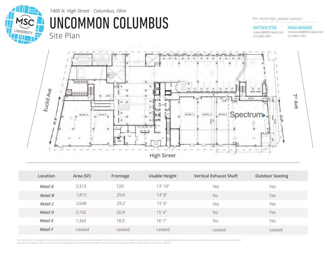 1400 N High St, Columbus, OH à louer Plan de site– Image 1 sur 1