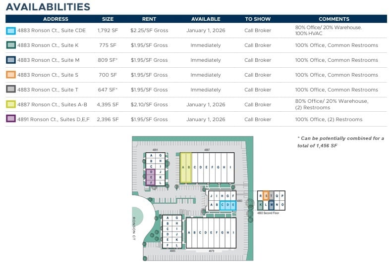 4883 Ronson Ct, San Diego, CA à louer Plan de site– Image 1 sur 2