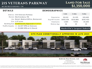 Plus de détails pour 215 Veterans Pky, Murfreesboro, TN - Terrain à vendre