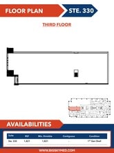 9201 N Central Expy, Dallas, TX à louer Plan de site– Image 1 sur 6