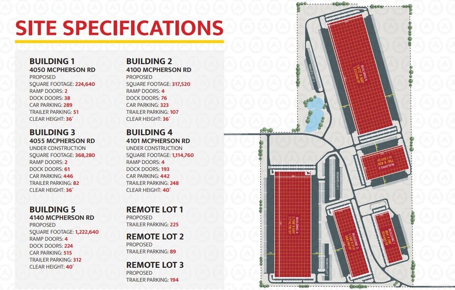 4050 McPherson Rd, Northlake, TX à louer - Plan de site – Image 2 sur 2