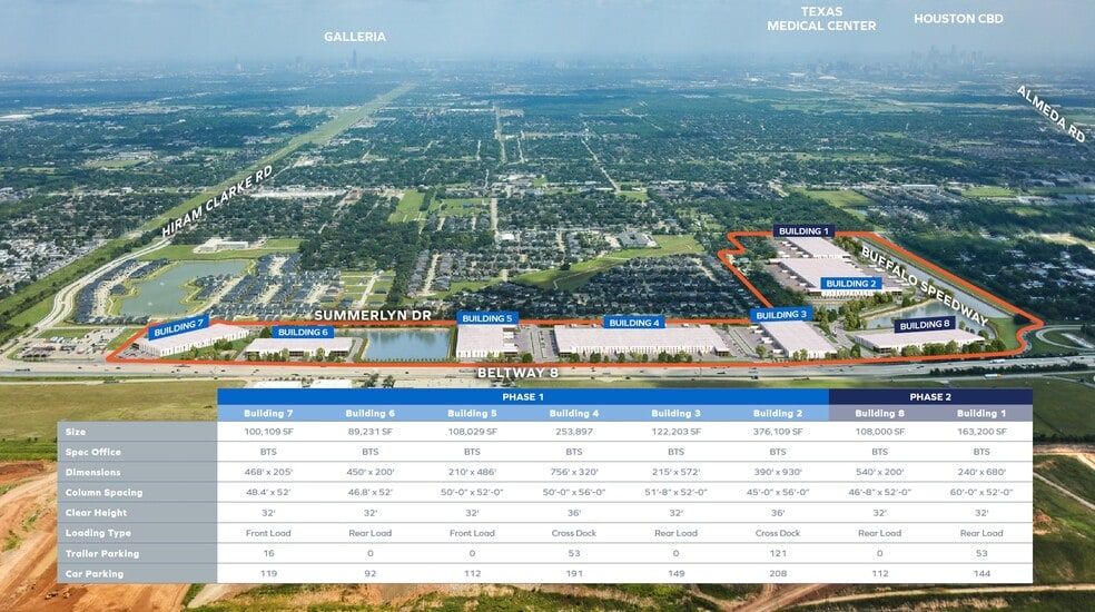 3500 S Sam Houston Pky W, Houston, TX à vendre - Aérien – Image 2 sur 6