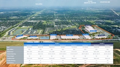 3500 S Sam Houston Pky W, Houston, TX - VUE AÉRIENNE  vue de carte - Image1