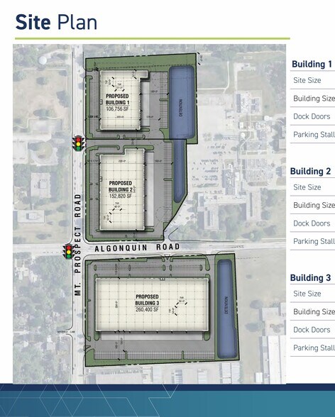 1055 S Mount Prospect Rd, Des Plaines, IL à louer - Plan de site – Image 2 sur 2