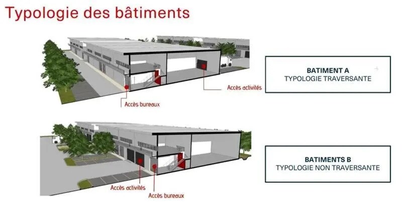 Local d'activités dans Stains à vendre - Photo de l’immeuble – Image 1 sur 7