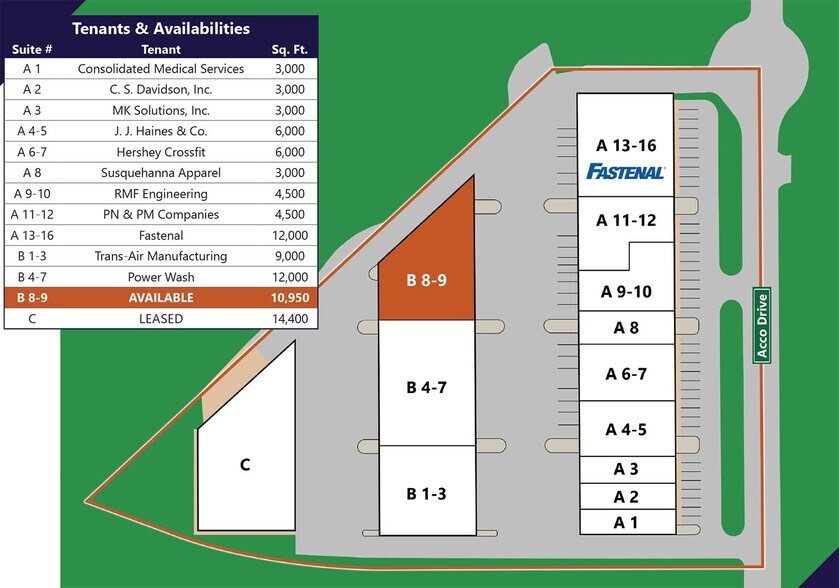 75 Acco Dr, York, PA à louer - Plan de site – Image 3 sur 10