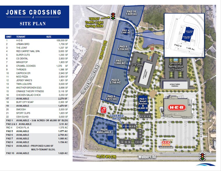 FM 2818 Rd, College Station, TX à louer - Plan de site – Image 2 sur 2
