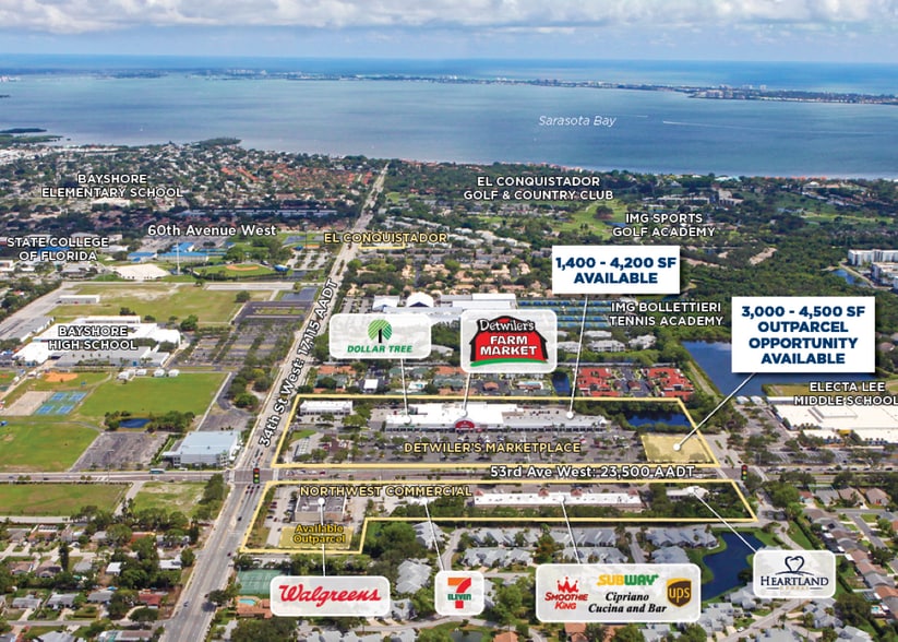 3500 53rd Ave W, Bradenton, FL à louer - Aérien – Image 2 sur 3