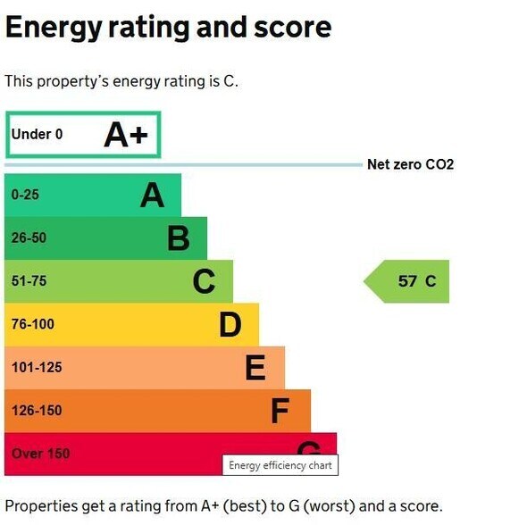 242 High St, Londres à louer - Autre – Image 3 sur 3