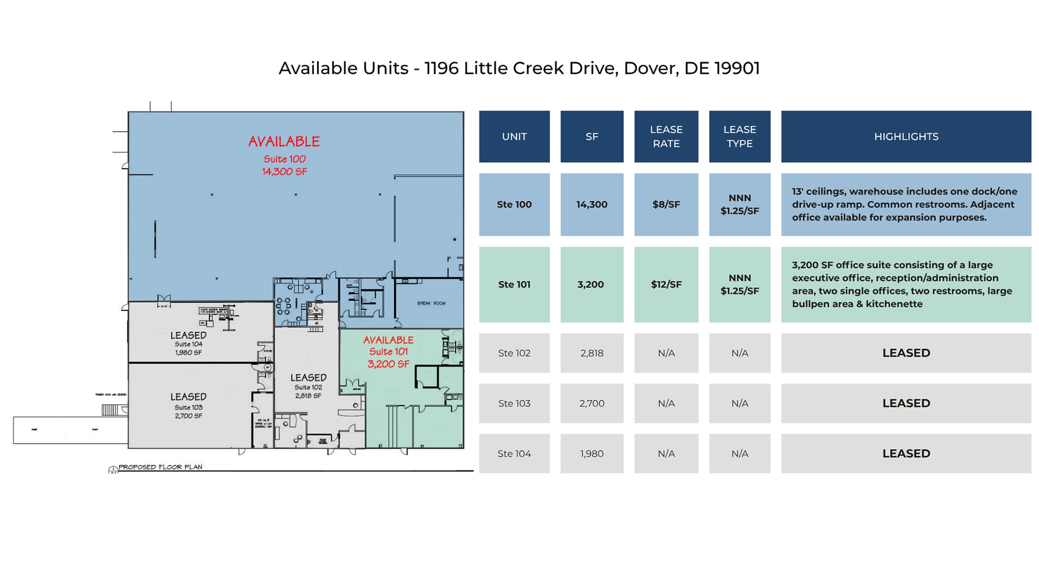 1196 S Little Creek Rd, Dover, DE à louer Plan d’étage– Image 1 sur 1