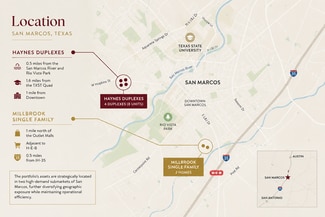 Plus de détails pour 10 Units - Duplex + Single Family – Logement à vendre, San Marcos, TX