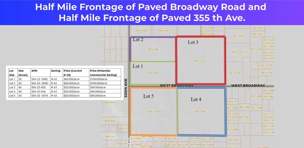 0 W Broadway RD Lot 1,, Tonopah, AZ à vendre - Photo de l’immeuble – Image 2 sur 2