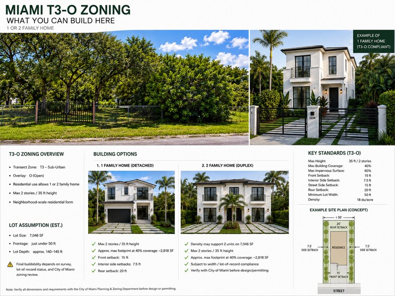 7726 NW 4th Ave, Miami, FL à vendre - Photo de l’immeuble – Image 3 sur 3