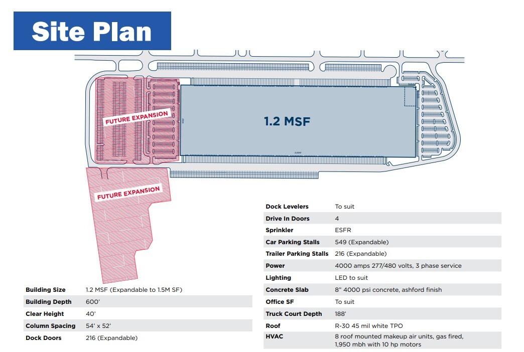 Plan de site