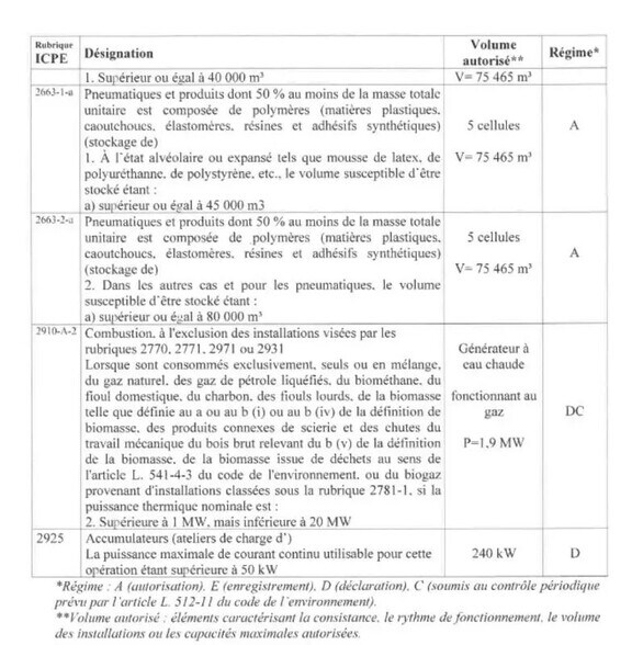Industriel/Logistique dans Durtal à louer - Photo de l’immeuble – Image 2 sur 17