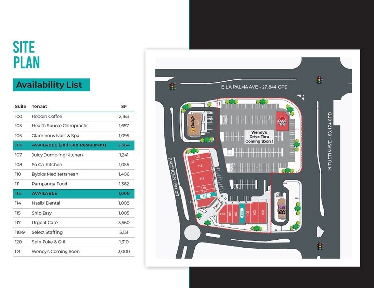 1071-1081 N Tustin Ave, Anaheim, CA à louer - Plan de site – Image 2 sur 7
