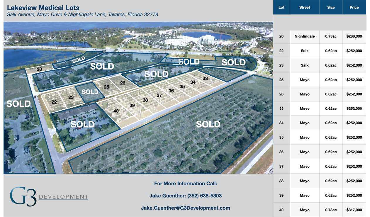 Nightingale Ln, Tavares, FL à vendre Aérien– Image 1 sur 3