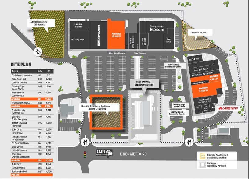 2199 E Henrietta Rd, Rochester, NY à louer - Photo de l’immeuble – Image 2 sur 11