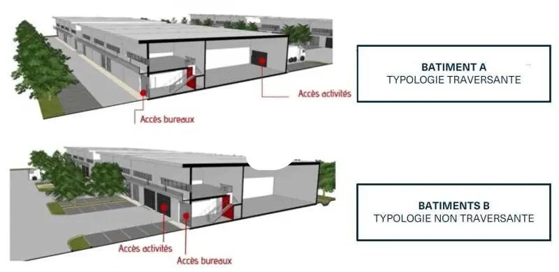 Local d'activités dans Montgeron à vendre - Photo de l’immeuble – Image 3 sur 6