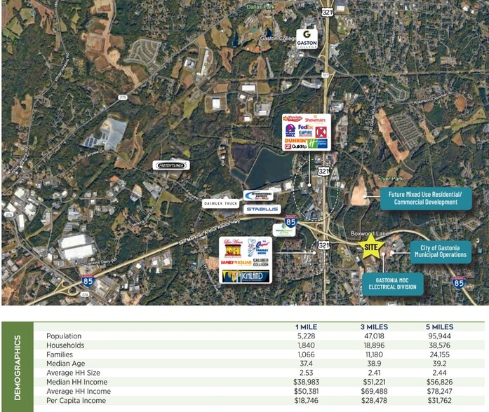 Woodhill Dr & Boxwood Ln, Gastonia, NC à vendre - Aérien – Image 3 sur 3