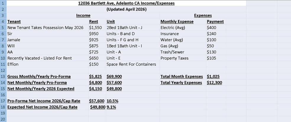 12036 Bartlett Ave, Adelanto, CA à vendre - Photo de l’immeuble – Image 3 sur 64
