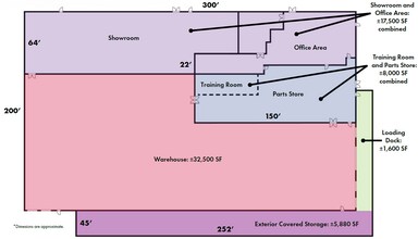 2700 Yonkers Rd, Raleigh, NC à louer Plan d’étage– Image 1 sur 1