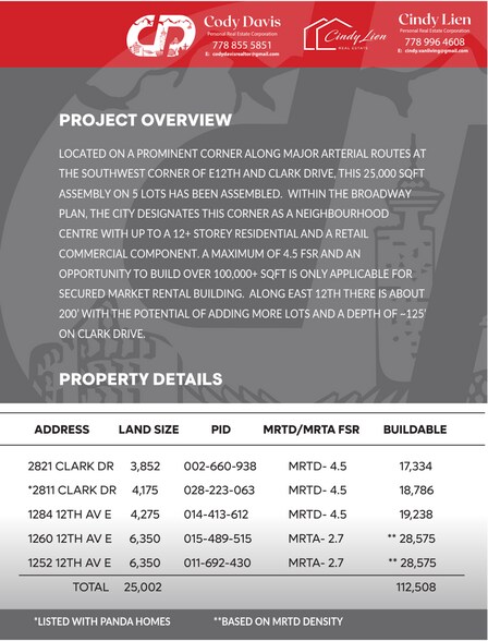 Land Assembly - 5 properties assembled portefeuille de 4 biens à vendre sur LoopNet.fr - Photo de l’immeuble – Image 2 sur 5