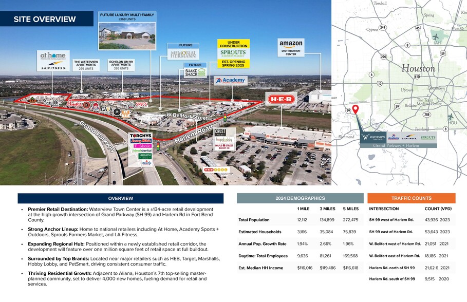 4828 Waterview Town Center Dr, Richmond, TX à louer - Photo de l’immeuble – Image 3 sur 6