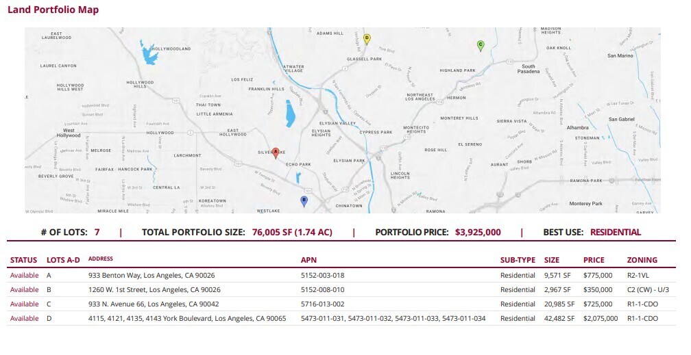 The Eastside Collection portefeuille de 4 biens à vendre sur LoopNet.fr Photo principale– Image 1 sur 6