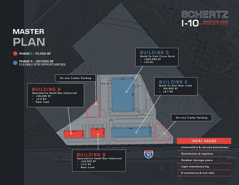 10661 Interstate 10 E, Schertz, TX à louer - Plan de site – Image 2 sur 2