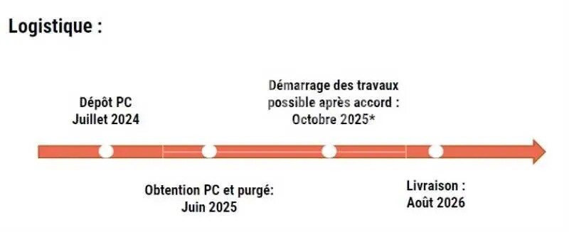 Industriel/Logistique dans Cavaillon à louer - Photo de l’immeuble – Image 3 sur 7