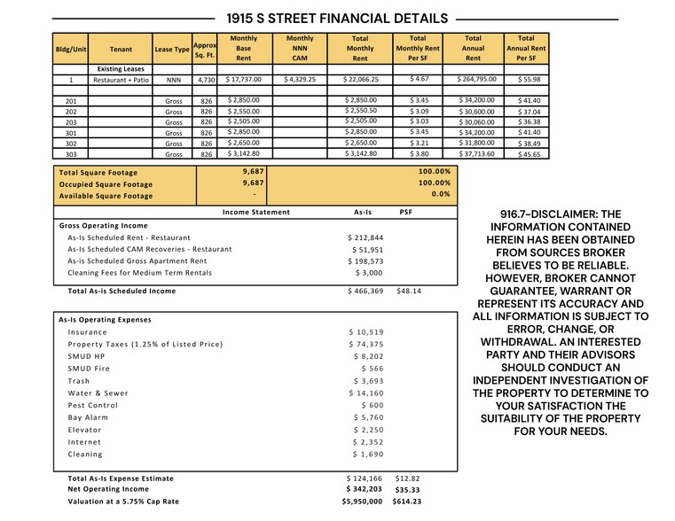 1915 S St, Sacramento, CA à vendre - Photo de l’immeuble – Image 3 sur 40