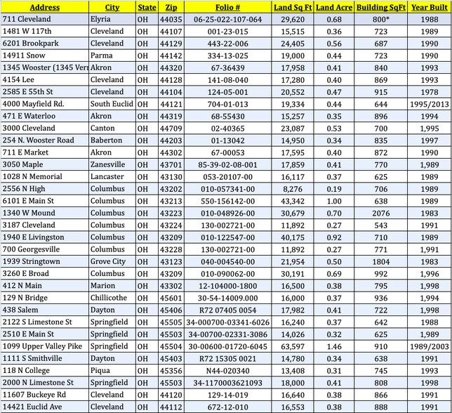129 N Bridge St, Chillicothe, OH à louer - Photo de l’immeuble – Image 3 sur 4