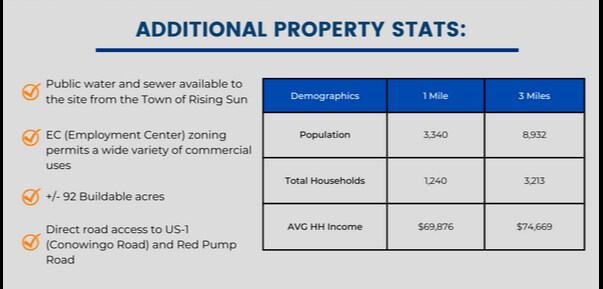 Red Pump Rd, Rising Sun, MD à vendre Photo principale– Image 1 sur 2
